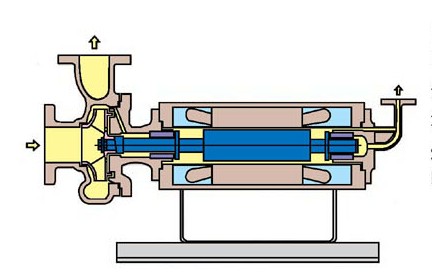 逆循環(huán)NA型屏蔽泵帶連接體