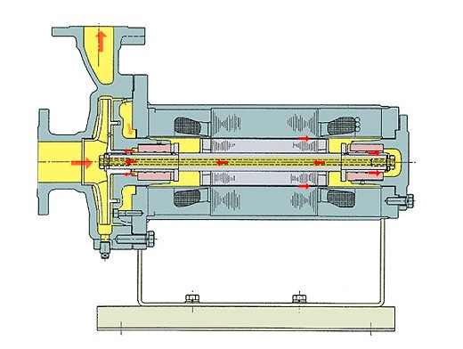 N型逆循環(huán)屏蔽泵